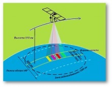 Technology of processing of Kanopus-B satellite images in the Photomod