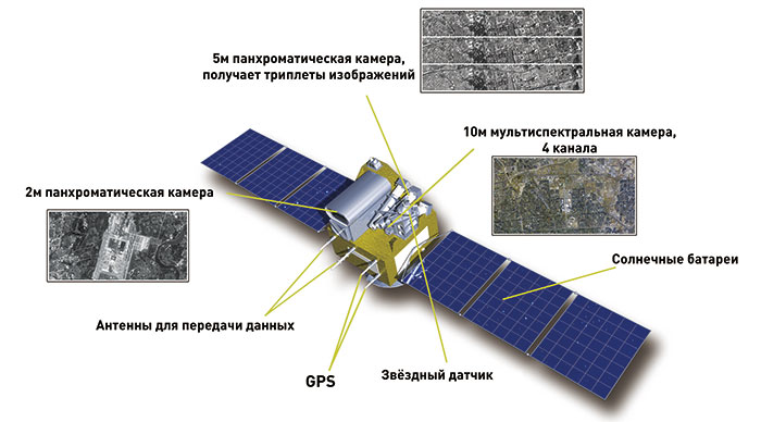 TH-1_satellite.jpg