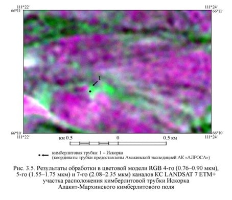 Analysis of composite processing results