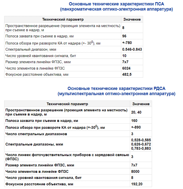 Технические характеристики «Монитор-Э»