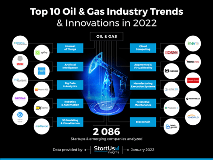 Топ-10 инновационных трендов в нефтегазовой отрасли