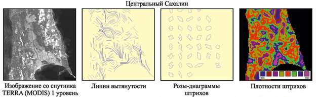 Рис. 6. Характеристики штрихов Центрального Сахалина