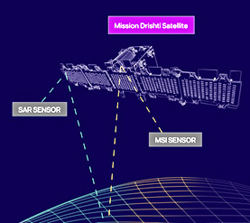 Mission Drishti Satellite