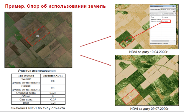 Пример. Спор об использовании земель