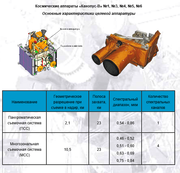 Космический аппарат типа «Канопус-В» - характеристики аппаратуры