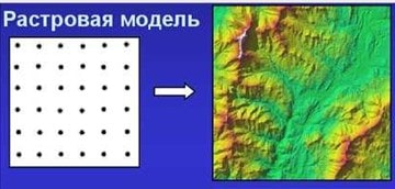 Пример регулярной матрицы высот