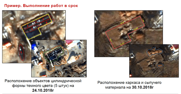 Пример. Выполнение работ в срок