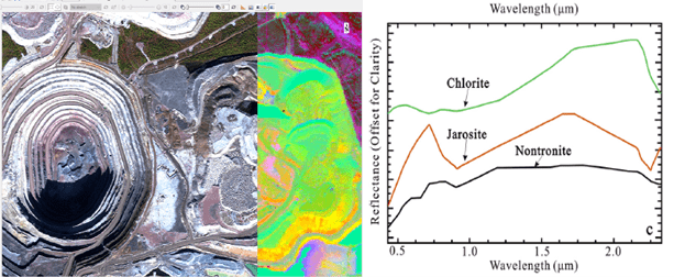 Example of using mineral indices