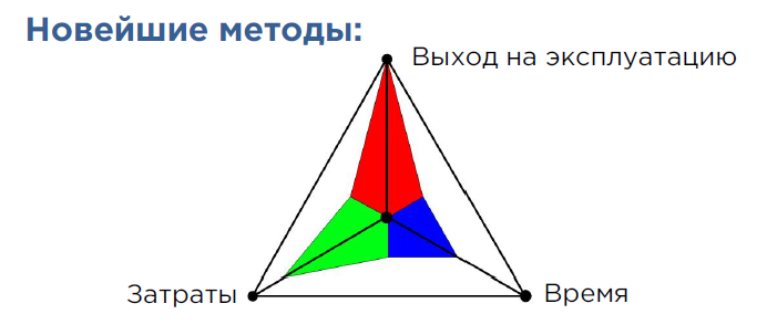 Прогнозируемые эффекты применения материалов ДЗЗ - Новейшие методы