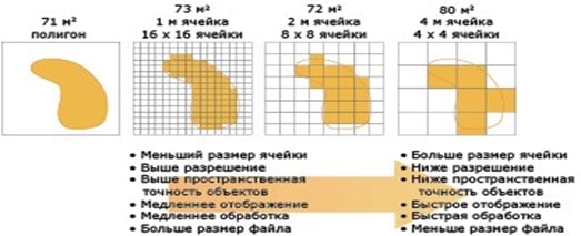 Сравнение пикселов большего и меньшего размеров