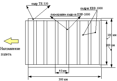 Взаимное расположение кадров КВР-1000 и ТК-350