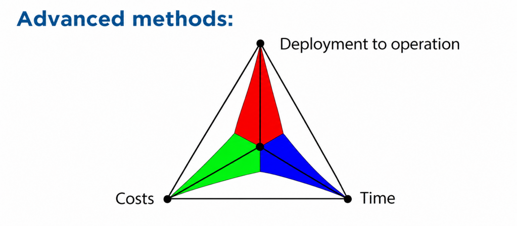 advanced methods.png