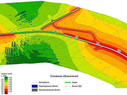 Landslide monitoring