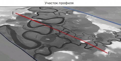 One of the sections of the longitudinal profile