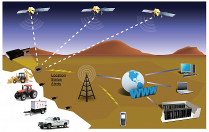 Risk management with remotely sensed data: Key aspects