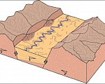 Lineament analysis