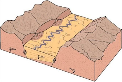 Lineament analysis