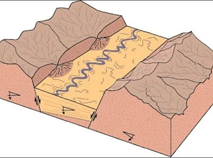 Lineament analysis