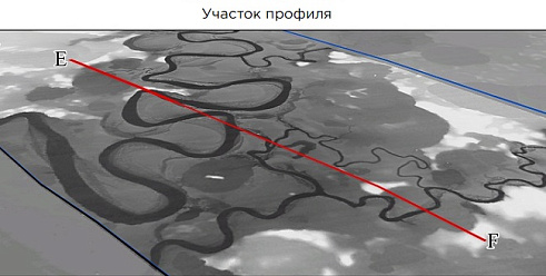 Участок профиля